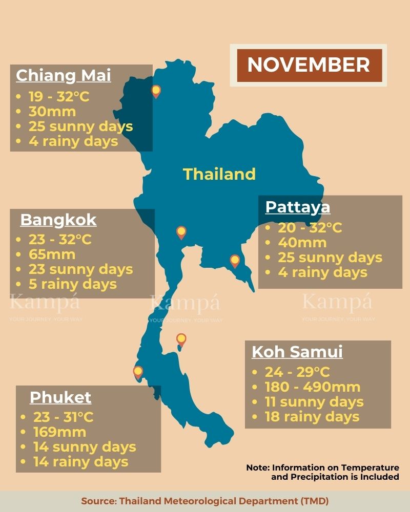 Thailand in november 5 must know facts